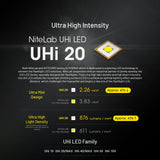 Nitecore Edc27 Uhi 3100 Lumen Edc Flashlight