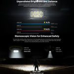 Nitecore 2000 Lumen Usb Rechargeable Led Headlamp